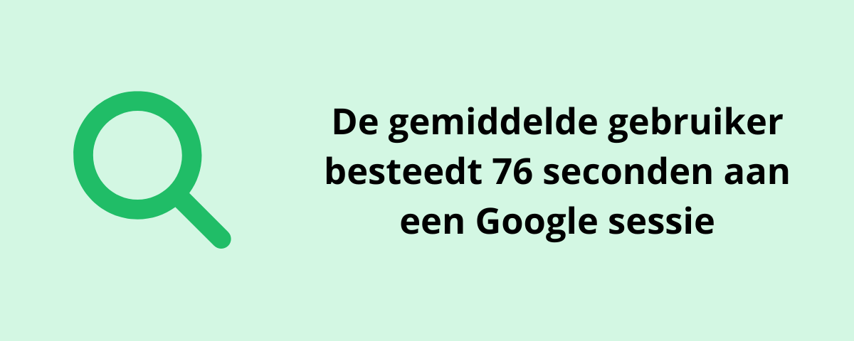 De gemiddelde gebruiker besteedt 76 seconden aan een Google sessie